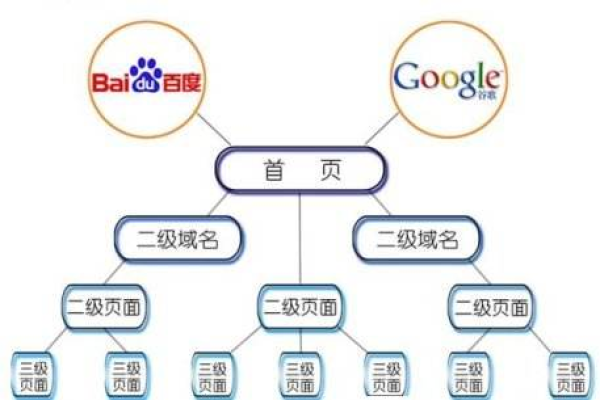 如何确保SEO的前期工作为网站优化奠定坚实基础？  第1张