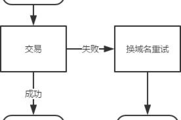 服务器启动方式的差异性在哪里？  第1张