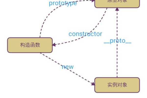 如何正确使用和理解length函数的功能与限制？