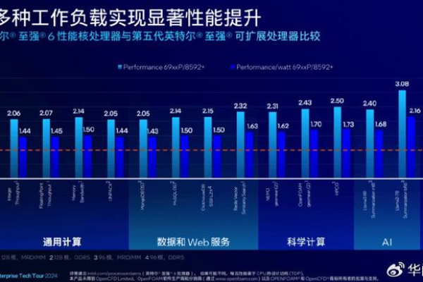 为何高仿服务器的性能表现如此缓慢？