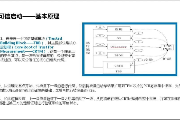 如何理解自建授权服务器的概念及其重要性？