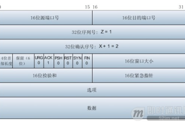 如何高效利用织梦序号标签autoindex进行内容管理？