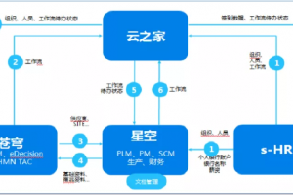 如何选择私域平台服务器以实现成本效益最大化？