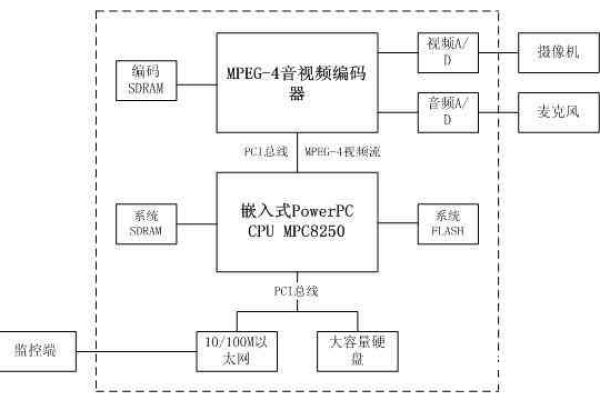 构建电商平台，服务器部署的关键要素有哪些？