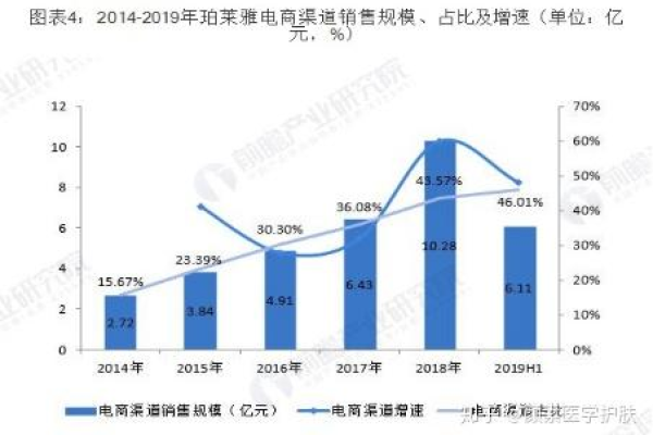 在当前市场环境下，服务器销售行业有哪些新趋势和机遇？