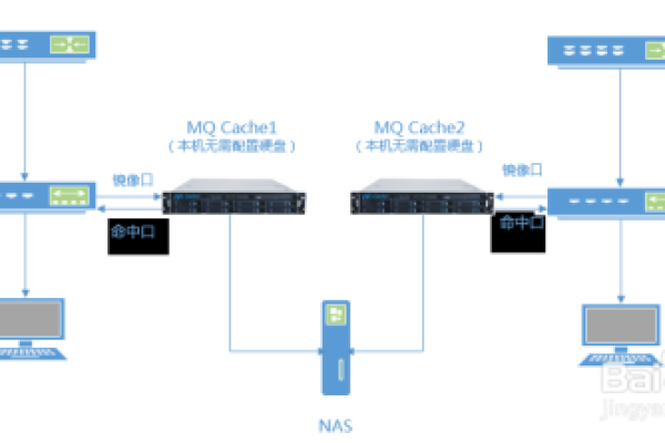 为什么NAT技术不适合用于服务器部署？  第1张