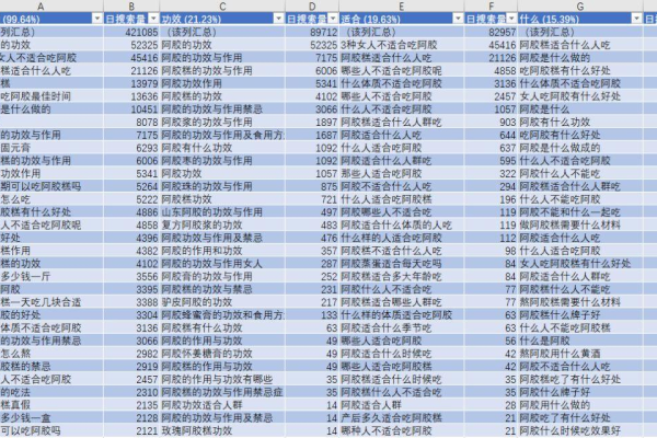 如何利用关键词截流快速打造高流量站点？经验分享揭秘！  第1张