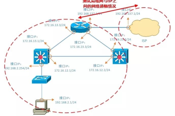 韩国DNS，了解其独特性与全球互联网架构中的角色