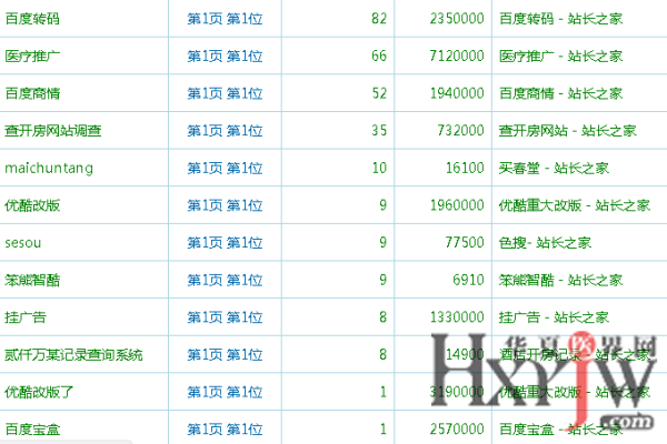 如何根据网站类型制定不同的SEO优化策略？