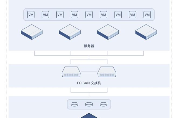 超融合基础设施与云服务器，关键差异解析