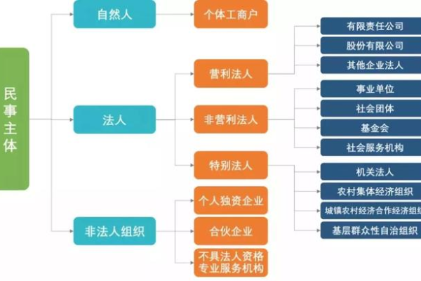 东欧国家在选择服务器托管服务时通常会考虑哪些因素？