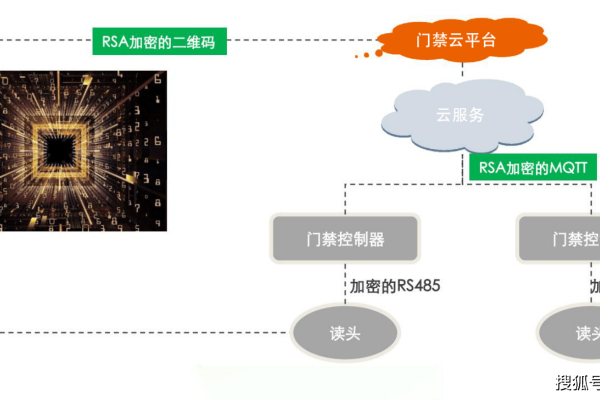 云服务器中的BGP协议与常规网络中的有何不同？