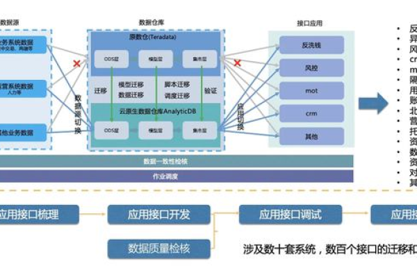 Teradata是什么？它在数据仓库领域的地位如何？