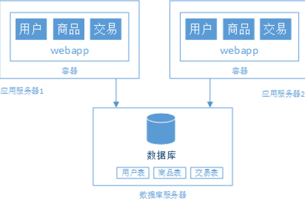 客户端服务器架构究竟带来了哪些显著优势？