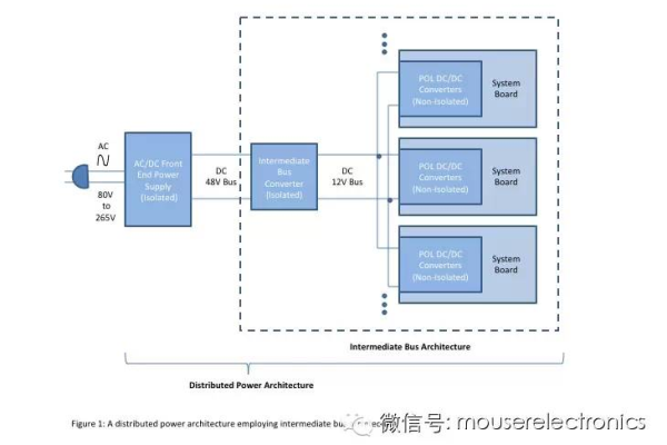 分布式服务器在现代网络架构中扮演什么关键角色？