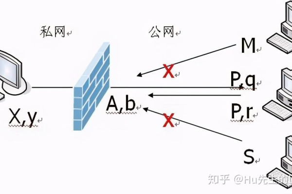 如何实现NAT穿透以解决网络通信中的限制问题？