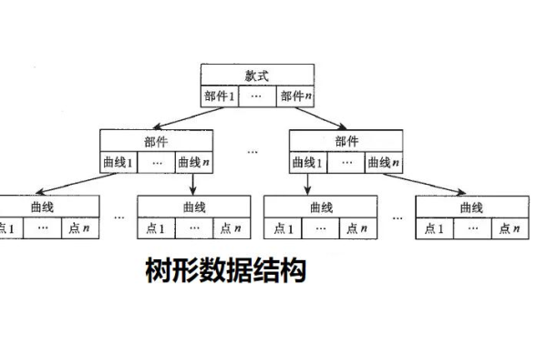 什么是ListNode？它在数据结构中扮演什么角色？