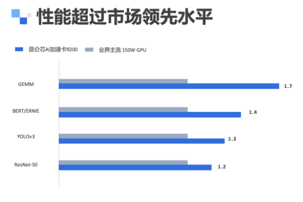 提升云服务器性能究竟能带来哪些显著优势？