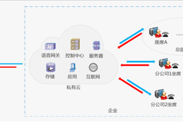 公有云与私有云，了解它们的关键差异