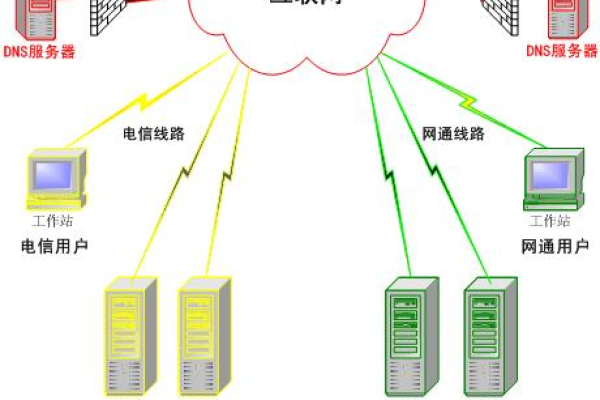 dns服务器软件究竟承担了哪些关键功能？