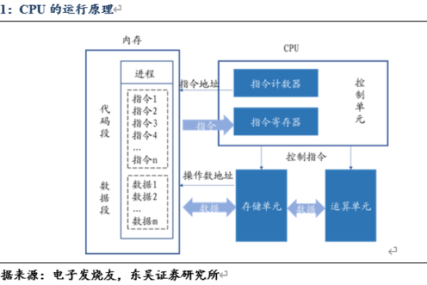 视频服务器的核心作用与功能究竟有哪些？