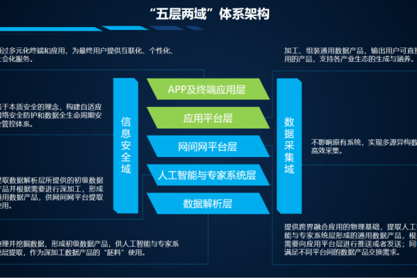 探索云端，服务器云平台究竟带来了哪些显著优势？