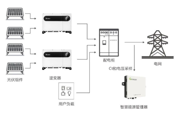 机房服务器负载过高，原因、影响与解决策略是什么？