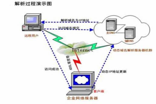 域名与服务器费用，它们之间存在直接关联吗？