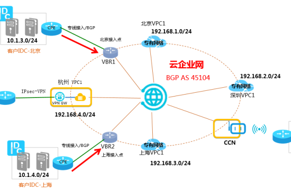 选择BGP多线云服务器能带来哪些显著优势？