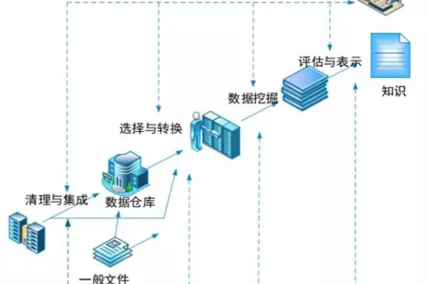 服务器数据回收过程究竟涉及哪些关键步骤？