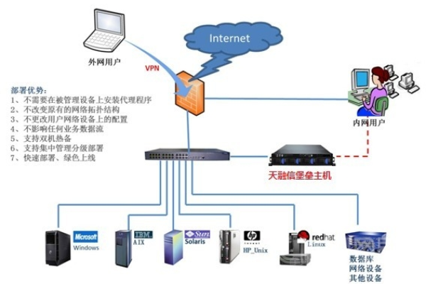 如何确保服务器防火墙的有效部署与维护？