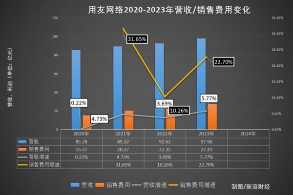 位面在服务器术语中通常指什么？