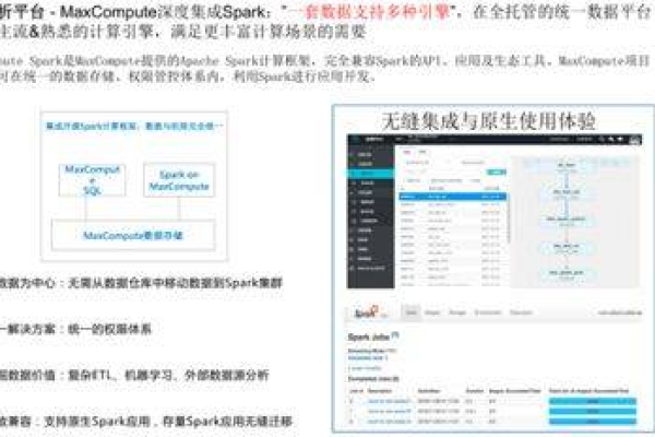 公司在用MaxCompute 做数据开发 ，大数据计算MaxCompute平台上有什么参数可以调整吗