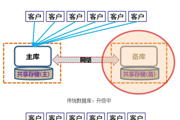 OceanBase数据库我有点新问题，可以帮忙解惑下吗？  第1张