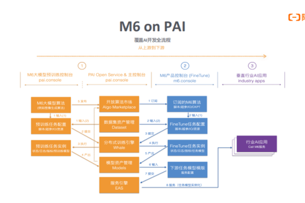 机器学习PAI的feature store现在支持推荐场景的session特征吗？