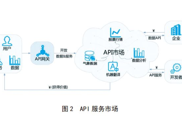 在智能媒体服务用这个数据通过API生成视频，任务列表里提示视频合成失败是什么问题呢?