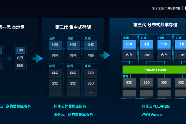 PolarDB以前查2分钟的都能查，现在两分钟的都查不到数据，为什么？