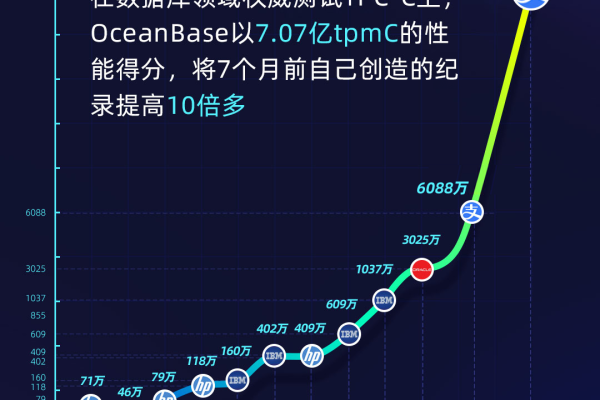 OceanBase数据库这个是一个什么错误，是不是可以忽略？