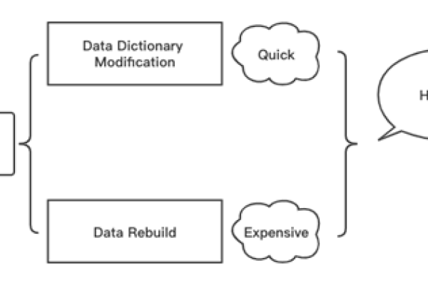 PolarDB的sql 优化 或者着索引建议 控制台有吗？  第1张