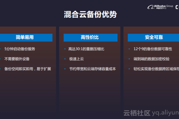 HBR混合云备份两个功能，想通过购买资源包的方式来节约费用，ECS整机备份是用OSS资源包抵扣么？