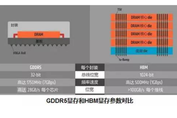 降低服务器内存使用率的技巧及方法 (如何降底服务器内存占有率)