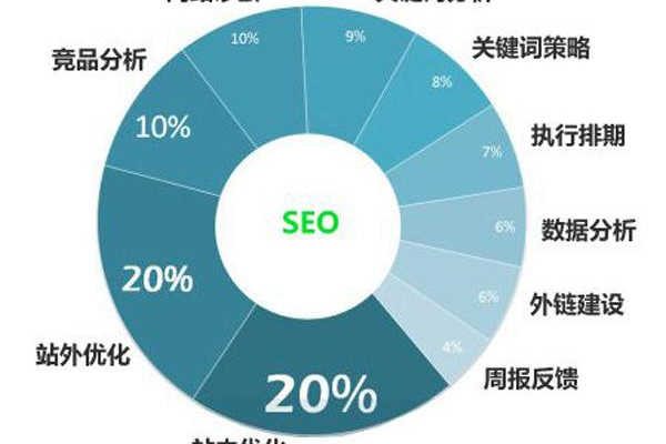 为什么宜昌企业需要SEO优化,宜昌SEO企业排名TOP3是哪几家