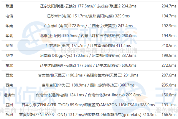 RackNerd：美国多ip vps(ranger美国)（美国多ip站群vps）