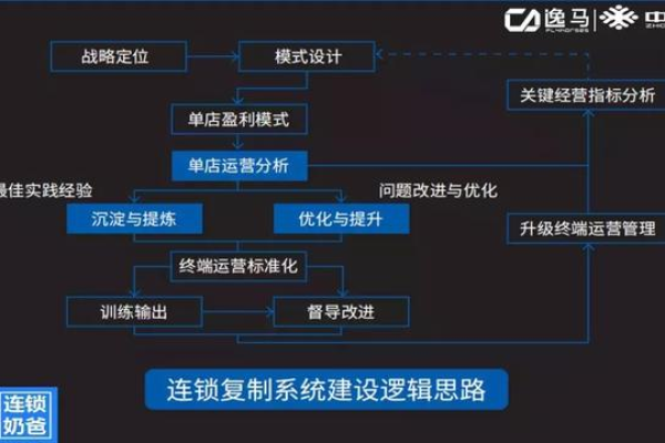 如何优化组织结构,优化组织结构的重要性