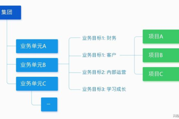 如何管理项目组  第1张