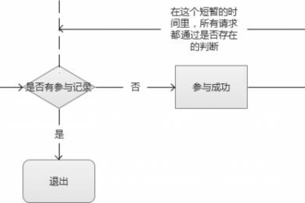 大型电商网站 并发数怎么算_并发数