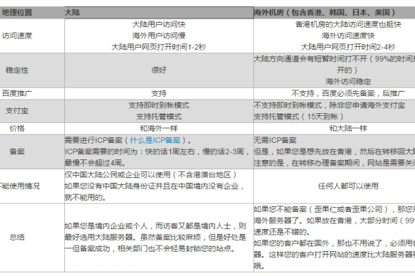 为什么选择高防云服务器可以免去备案流程？