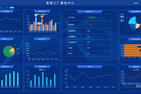 大数据智能分析软件发展趋势 使用智能分析助手进行智能数据分析