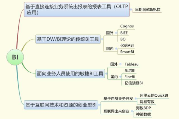 国内vps有哪些常见的问题需要注意,国内vps普及度如何