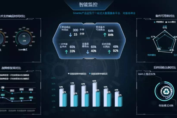 大数据又叫什么_什么是Astro大屏应用